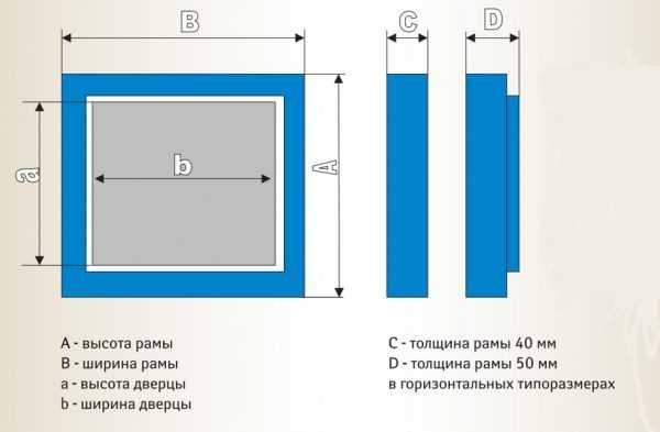 Люк-дверца К 80/40