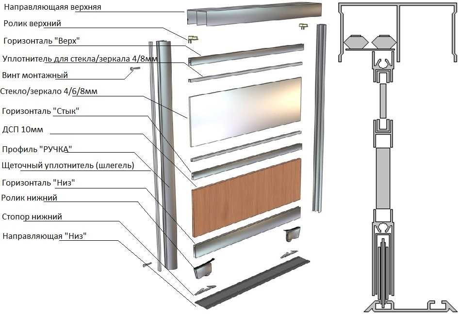 Схема сборки раздвижных дверей