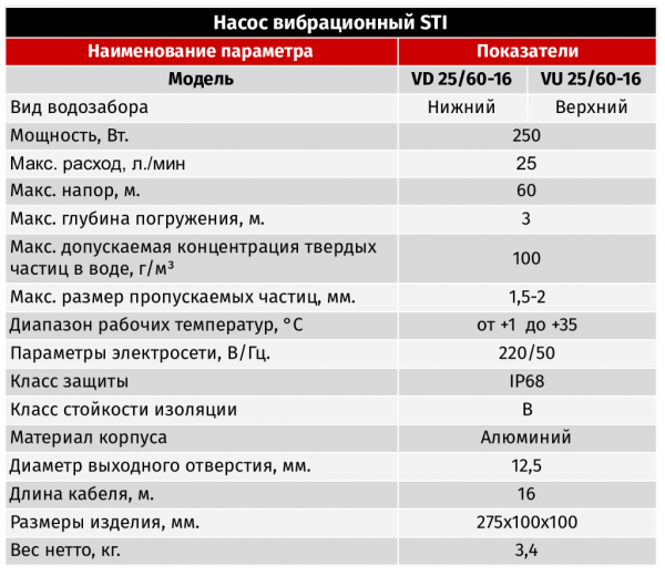 Насос вибрационный STI VD 25/60-16 (нижний водозабор)